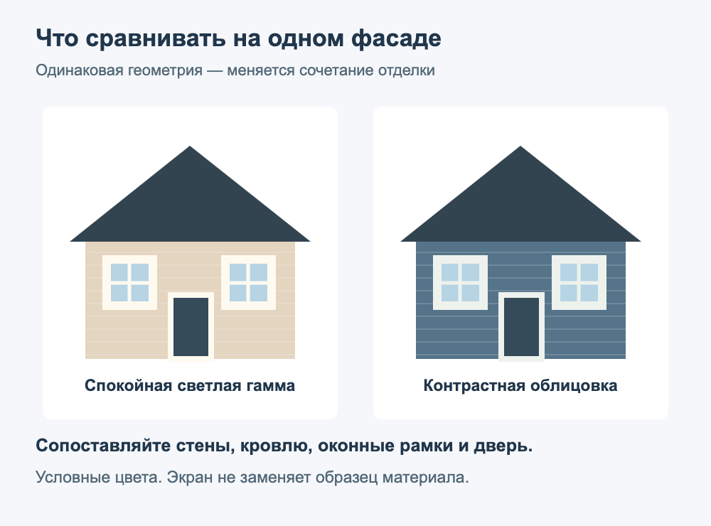 Условная редакционная схема сравнения отделки одного фасада: облицовка, кровля, рамки и дверь. Не результат работы визуализатора.