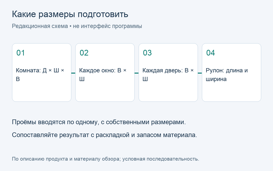 Какие размеры подготовить. Редакционная схема по материалу обзора; не экран программы.