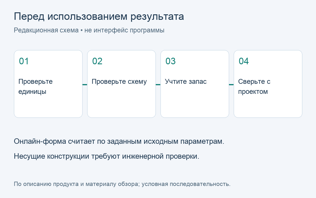 Перед использованием результата. Редакционная схема по материалу обзора; не экран программы.