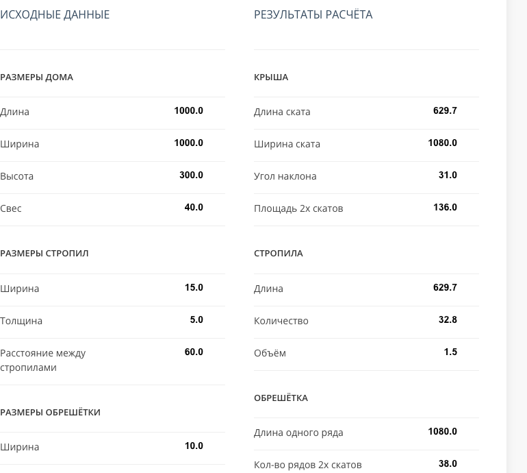 CalcStroy: фактические результаты расчёта двускатной крыши — размеры ската и количество элементов.