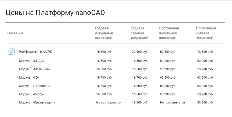 скачать NanoCAD бесплатно русская версия